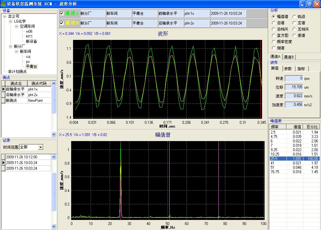 設備狀態監測系統軟件ECM-1.24