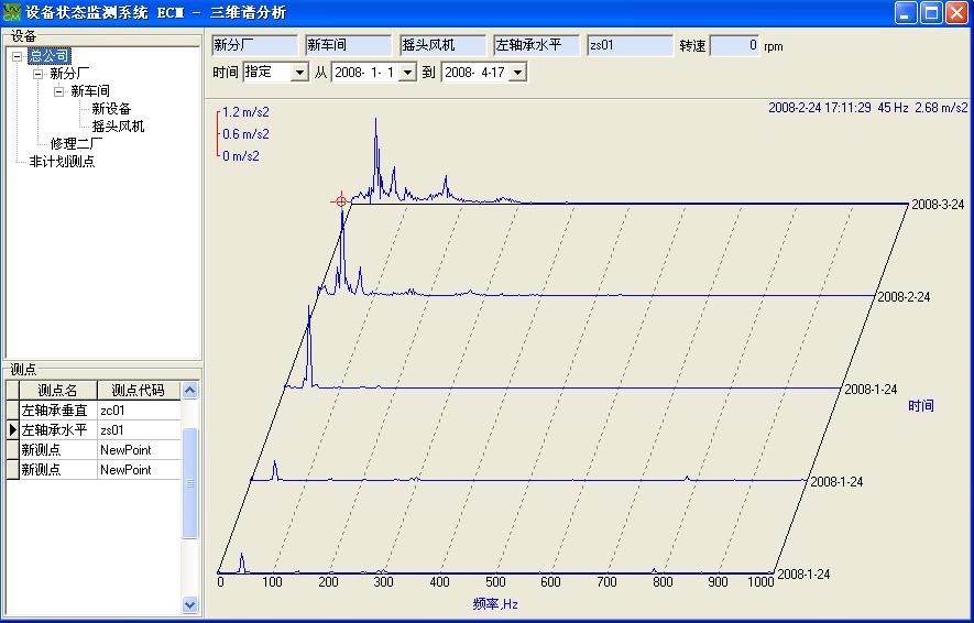 設備狀態監測系統軟件ECM-1.24