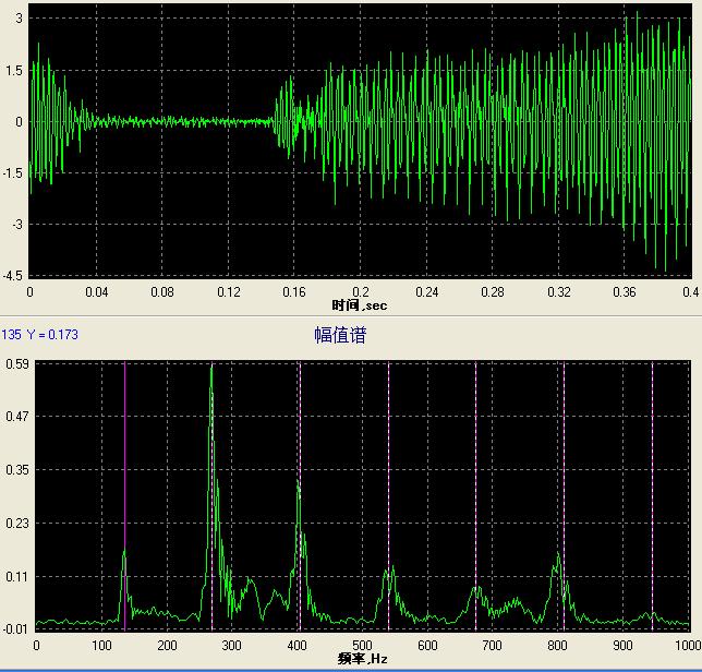 BVM-100系列配件聲級計