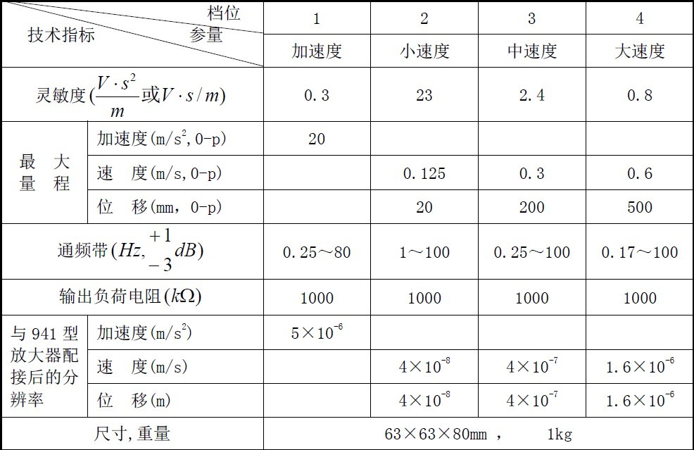 速度傳感器